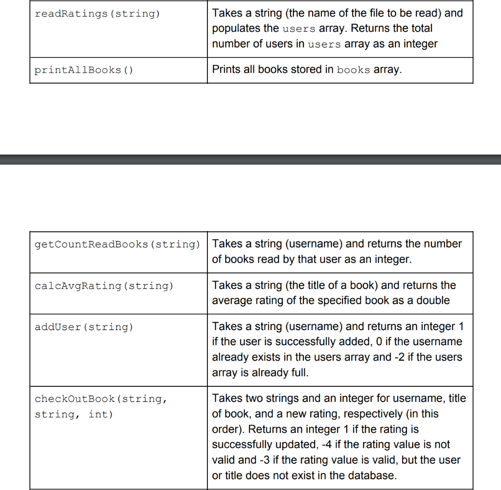 Solved Problem 0 - Library Class Create Library.h And | Chegg.com