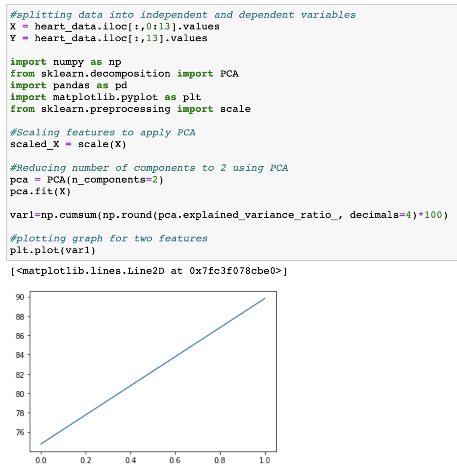 Task 2: PCA for heart disease dataset In this | Chegg.com
