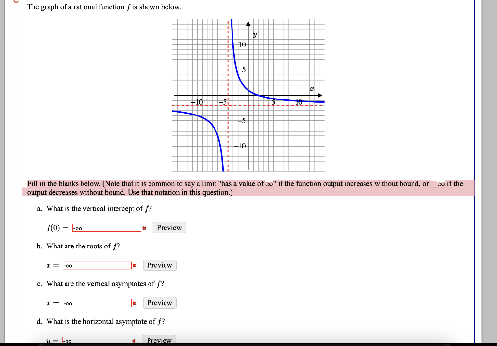 Solved The Graph Of A Rational Function F Is Shown Below