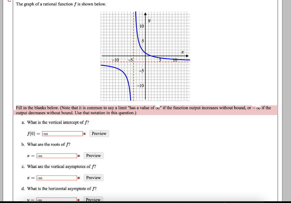 Solved The graph of a rational function f is shown below. | Chegg.com