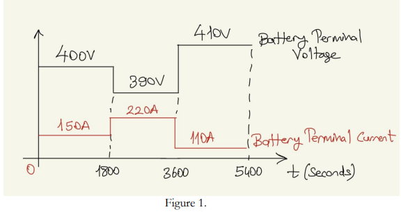 Solved The battery terminal voltage and terminal current of | Chegg.com