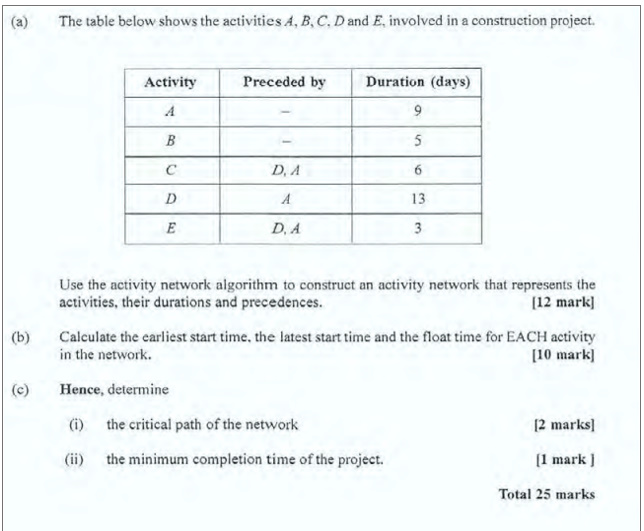 Solved (a) The Table Below Shows The Activities A, B, C, D | Chegg.com