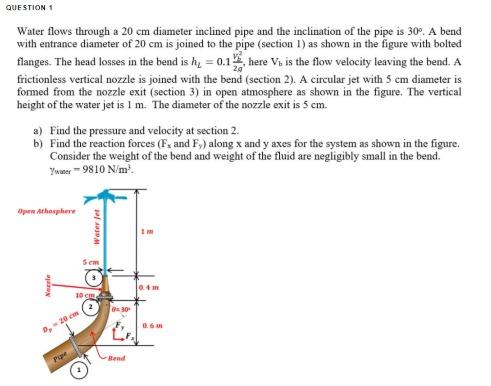 Solved QUESTION 1 Water Flows Through A 20 Cm Diameter | Chegg.com