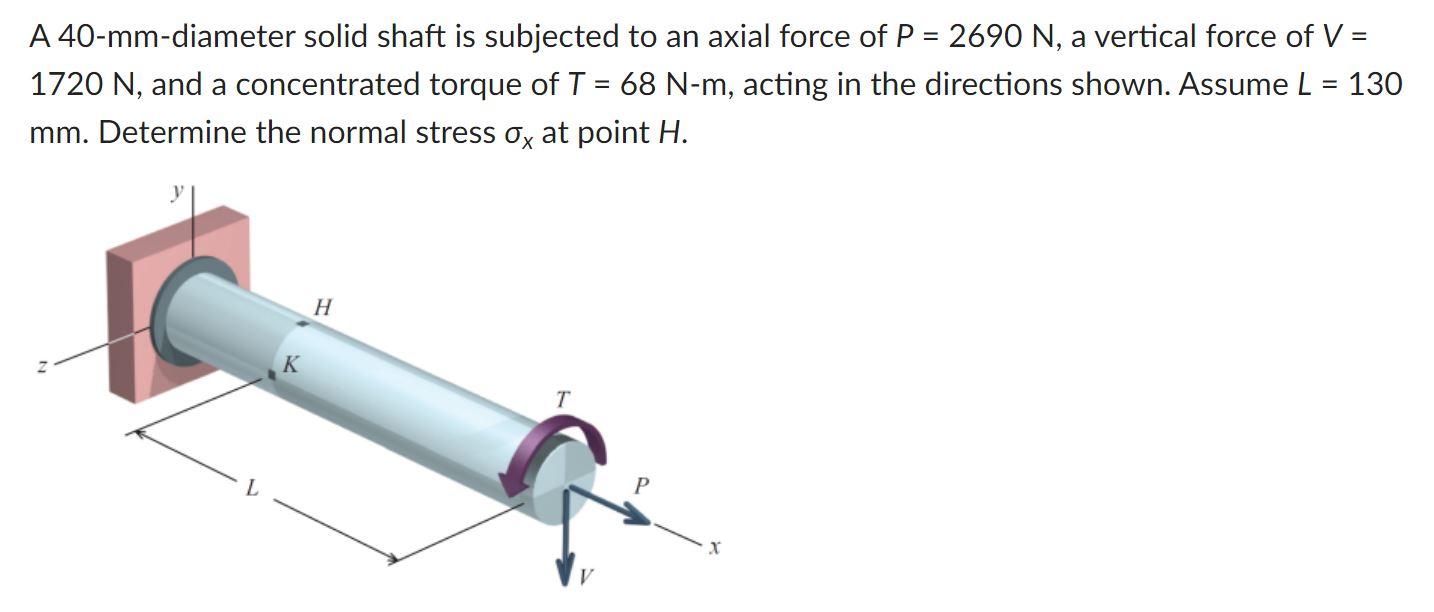 Solved A 40mmdiameter solid shaft is subjected to an axial