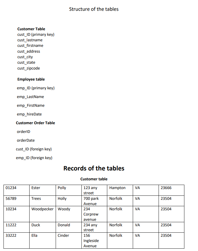 Structure of the tables Customer Table cust_ID | Chegg.com