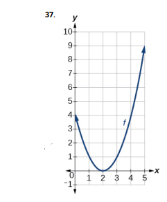 Solved Section 3.5-Problem #: 10, 11, 14, 16, 18, 31, 34, | Chegg.com