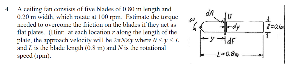 Solved 4 Da Ju 10lm A Ceiling Fan Consists Of Five Blade