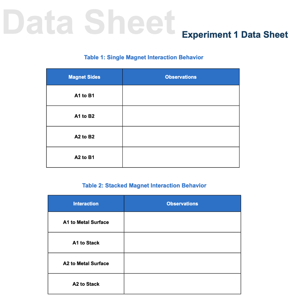 Data Sheet Experiment 1 Data Sheet Table 1: Single | Chegg.com