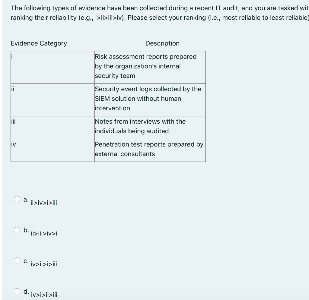 Solved The Following Types Of Evidence Have Been Collected | Chegg.com