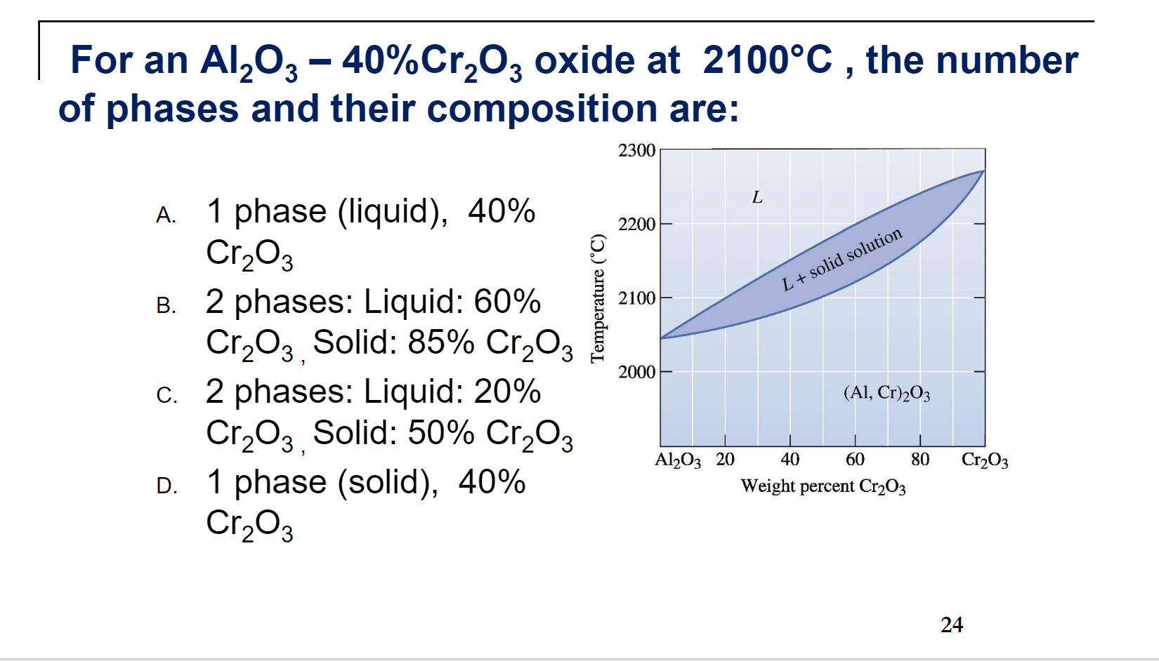 Solved For An Al2o3−40cr2o3 Oxide At 2100∘c The Number Of 0123