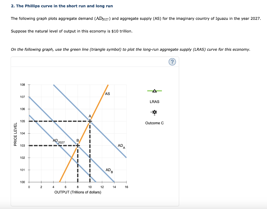 Phillips Curve in the Short & Long Run