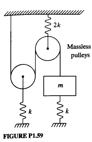 Solved For the system shown below determine: a) static | Chegg.com