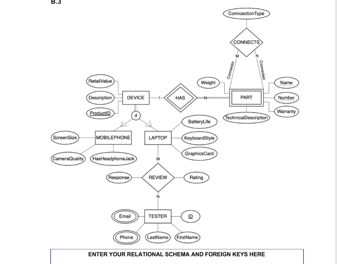 Solved Section B Relational Mapping The following three | Chegg.com