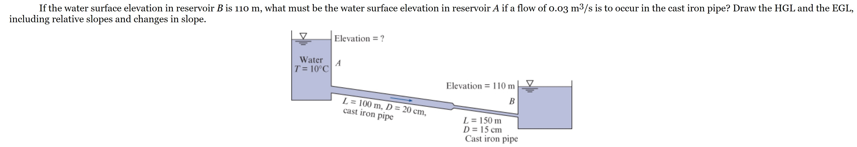 Solved If the water surface elevation in reservoir B is 110