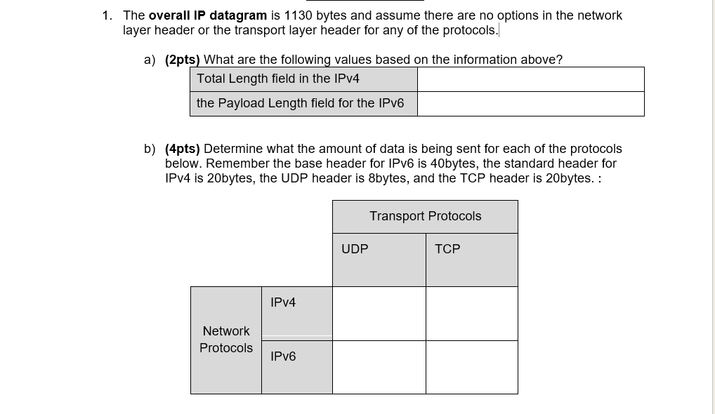 The overall IP datagram is 1130 bytes and assume there are no options in the network layer header or the transport layer head