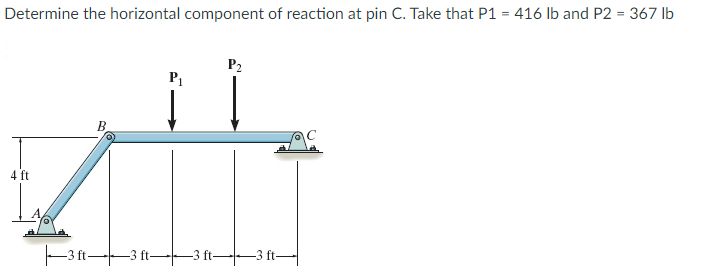 Solved Determine the horizontal component of reaction at pin | Chegg.com