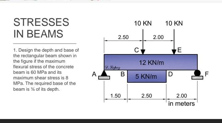 Solved 10 KN 10 KN STRESSES IN BEAMS 2.50 2.00 C E 12 KN/m | Chegg.com