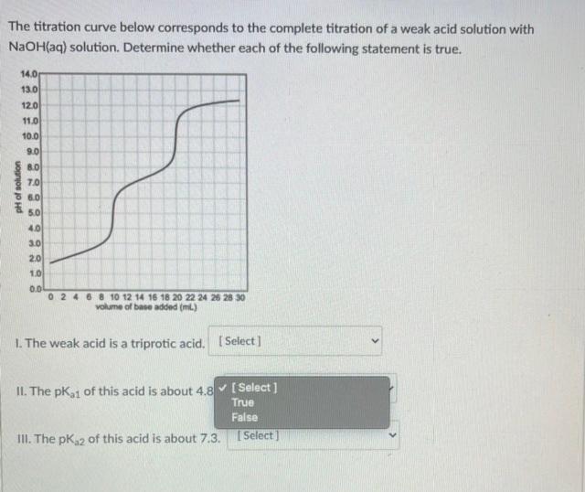Solved The titration curve below corresponds to the complete | Chegg.com