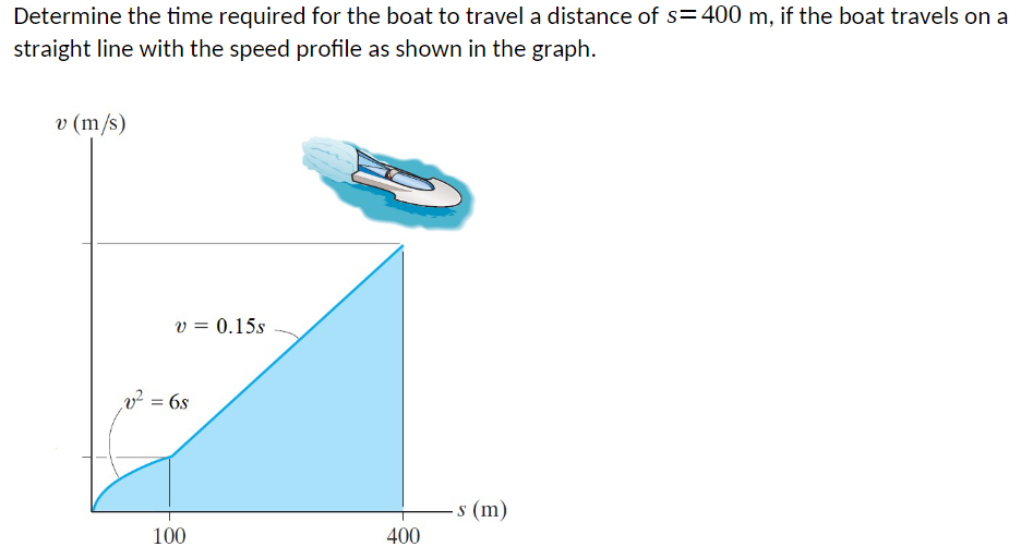 Solved Determine the time required for the boat to travel a | Chegg.com