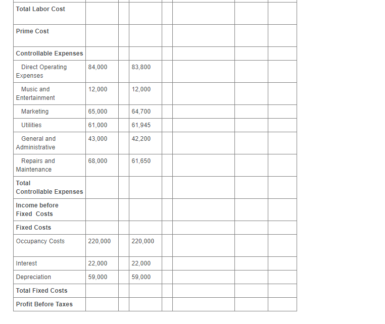 Solved Complete the income statements below, and complete | Chegg.com