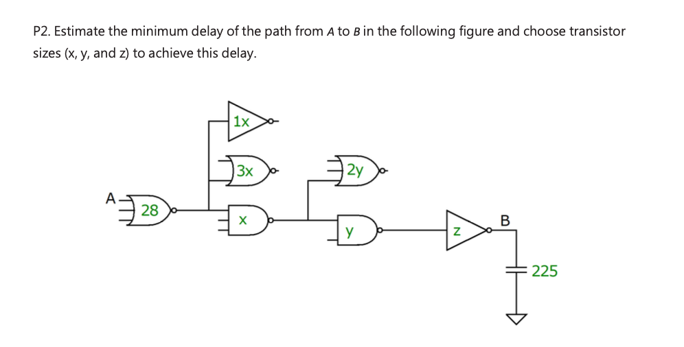 Solved P2. Estimate the minimum delay of the path from A to | Chegg.com