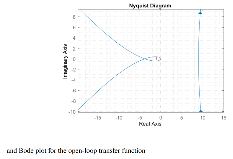 Solved Given: a closed-loop system represented by the | Chegg.com