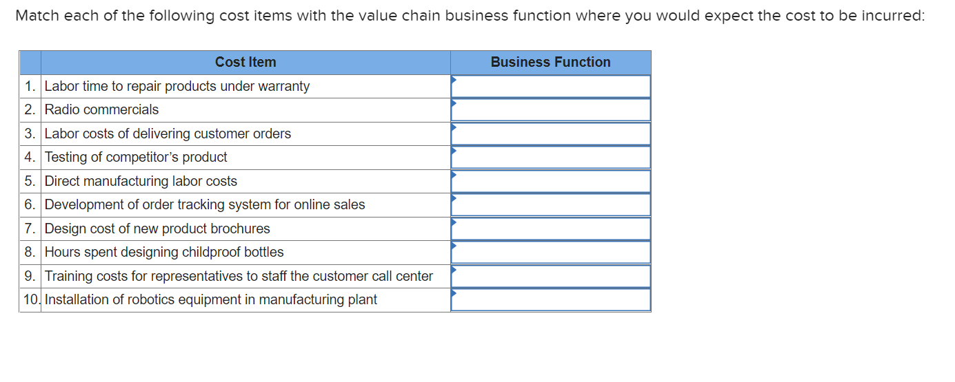 Solved Match each of the following cost items with the value