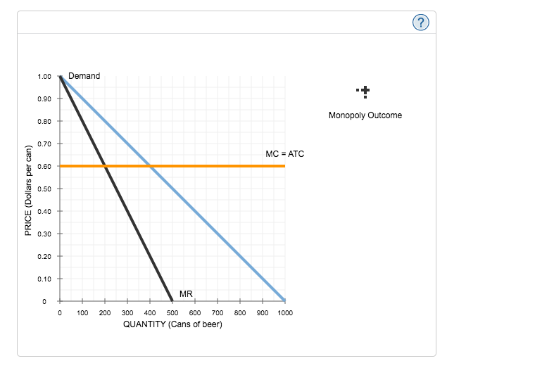Solved 7. Deviating from the collusive outcome Mays and | Chegg.com
