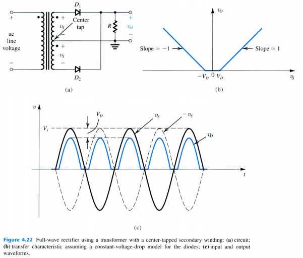 Solved D 4.71 It is required to design a full-wave rectifier | Chegg.com