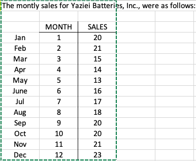 Solved The montly sales for Yaziei Batteries, Inc., were as | Chegg.com