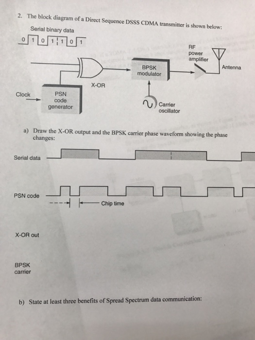 Solved The block diagram of a Direct Sequence DSSS CDMA