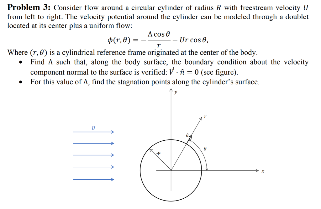 Problem 3: Consider flow around a circular cylinder | Chegg.com