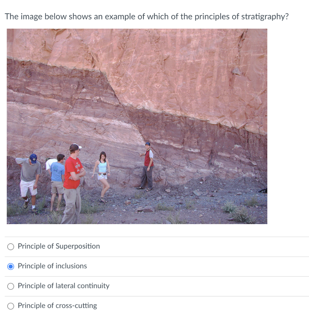 principle of inclusions