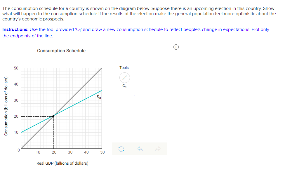 if-the-consumption-schedule-is-a-straight-line-it-can-be-concluded