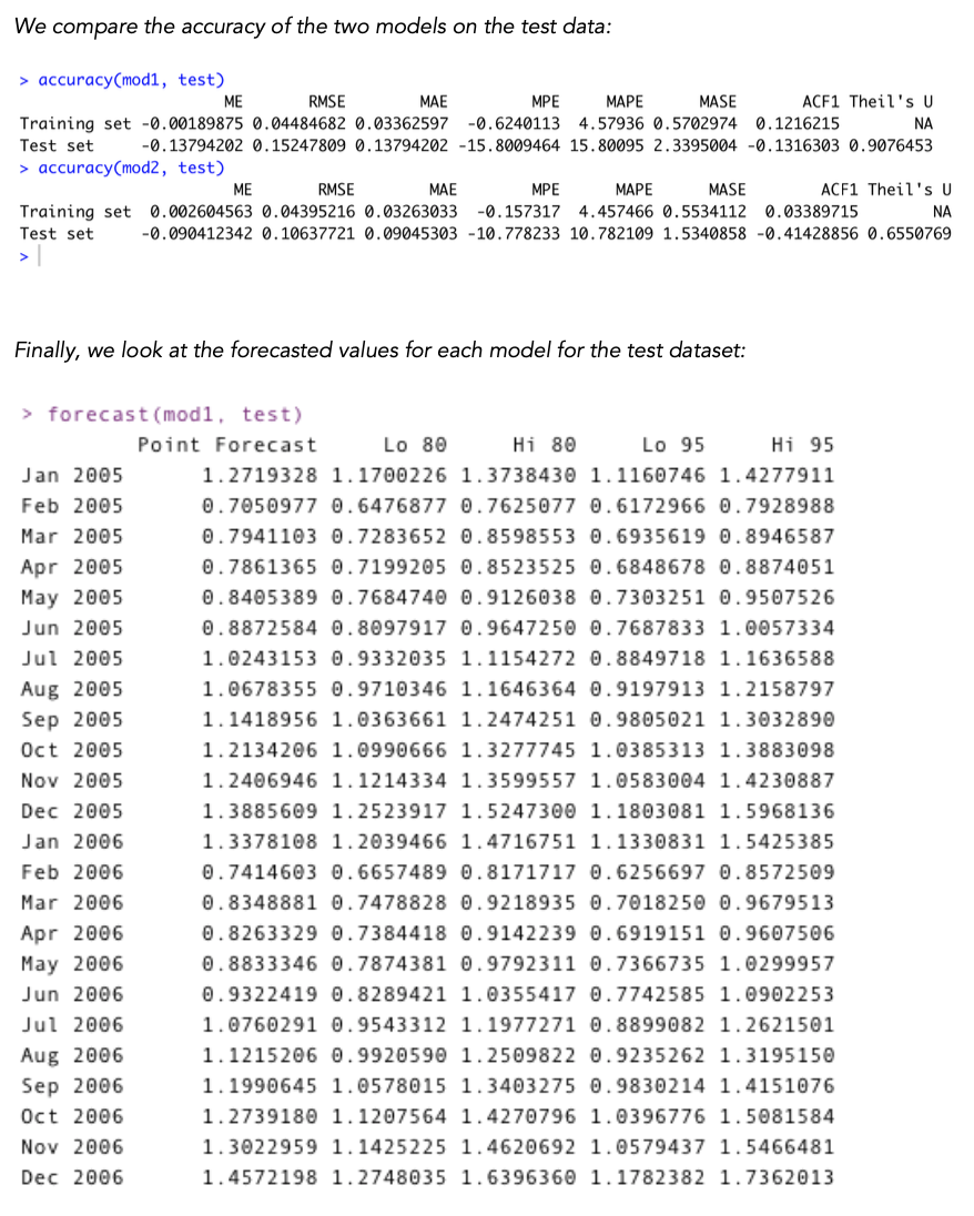 Solved We will be analyzing the R dataset 'ho2' which is in | Chegg.com