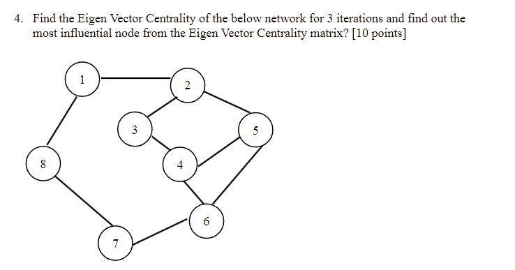 Solved Find the Eigen Vector Centrality of the below network | Chegg.com