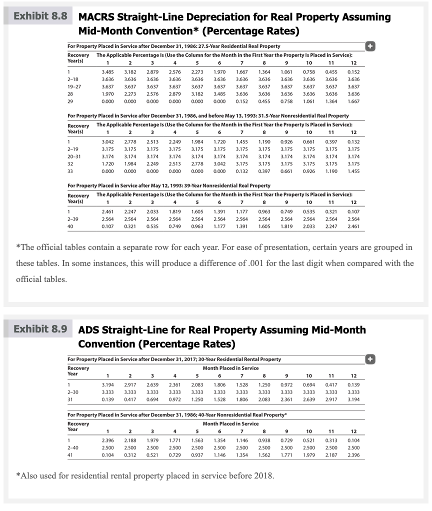 Solved Tax Drill - Cost Recovery - Real Estate Lopez | Chegg.com