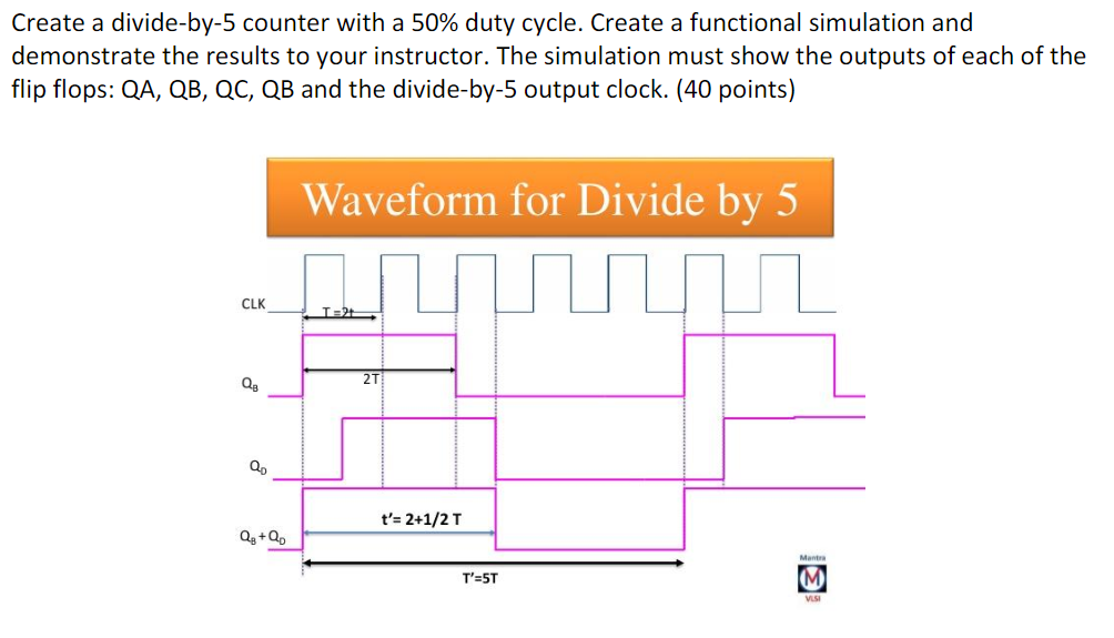 Solved Create a divideby5 counter with a 50 duty cycle.