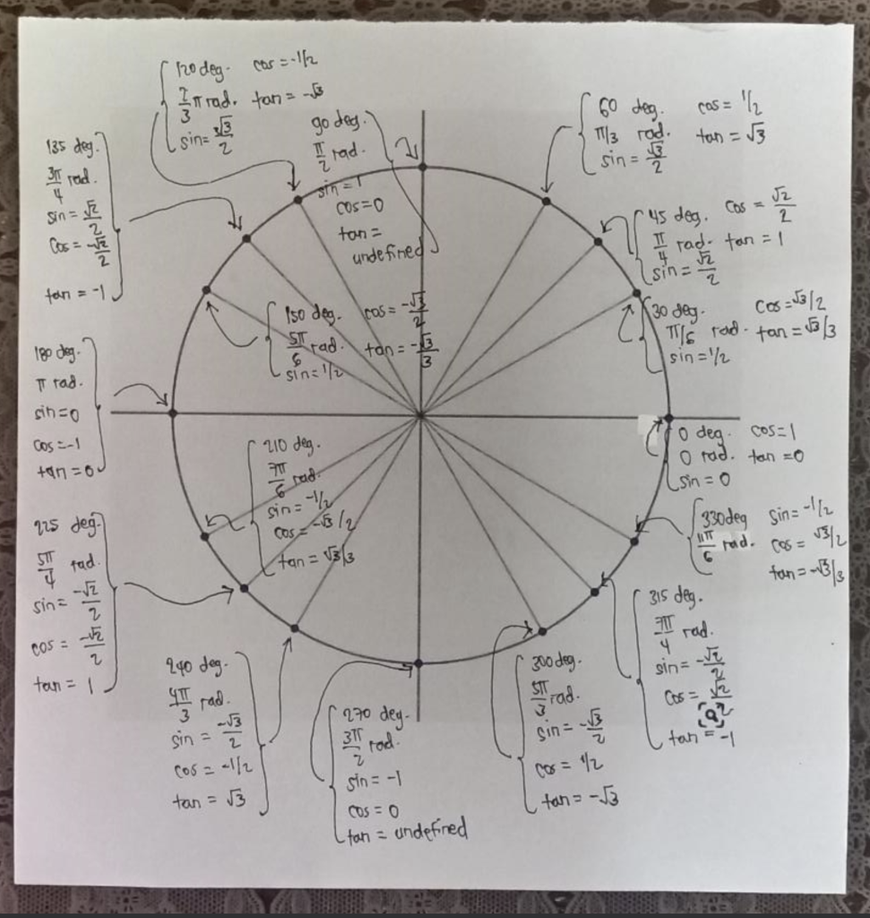 solved-complete-the-unit-circle-below-50-points-plot-each-chegg