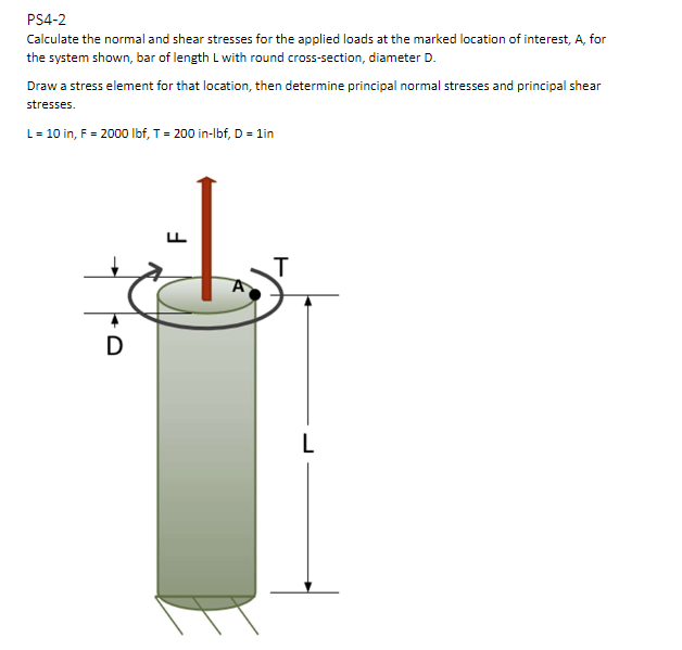 Solved PS4-2 Calculate the normal and shear stresses for the | Chegg.com