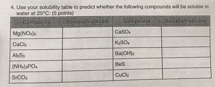 Solved 4. Use your solubility table to predict whether the | Chegg.com