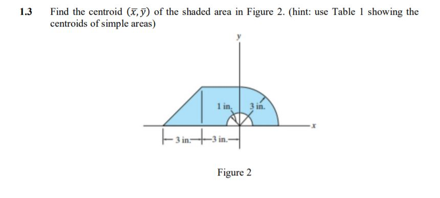 Solved Find the centroid (X,ỹ) of the shaded area in Figure | Chegg.com