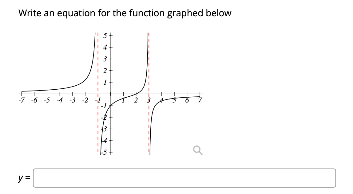 Solved Write An Equation For The Function Graphed Below