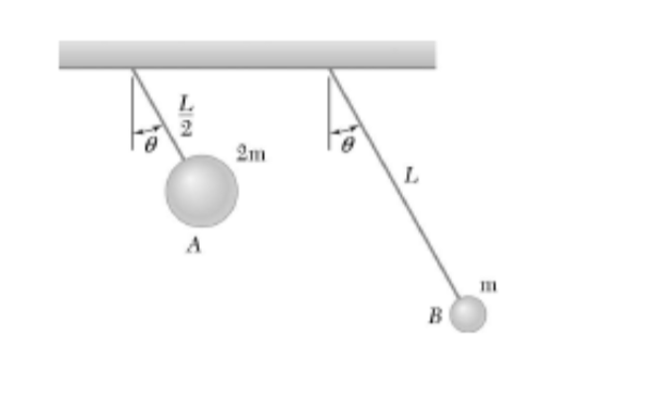 Solved Two pendulums, A and B, with the masses and lengths | Chegg.com