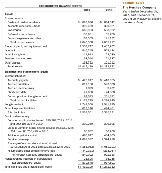 Solved 12-54 Exhibit 12-17 contains income statements and | Chegg.com