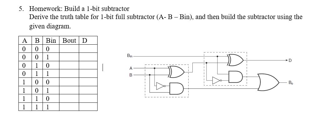 Solved 5. Homework: Build a 1-bit subtractor Derive the | Chegg.com