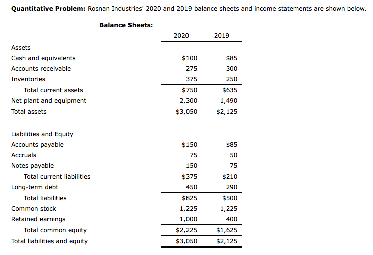 SOLVED QUANTITATIVE PROBLEM ROSNAN INDUSTRIES 2020 AND visual data 8