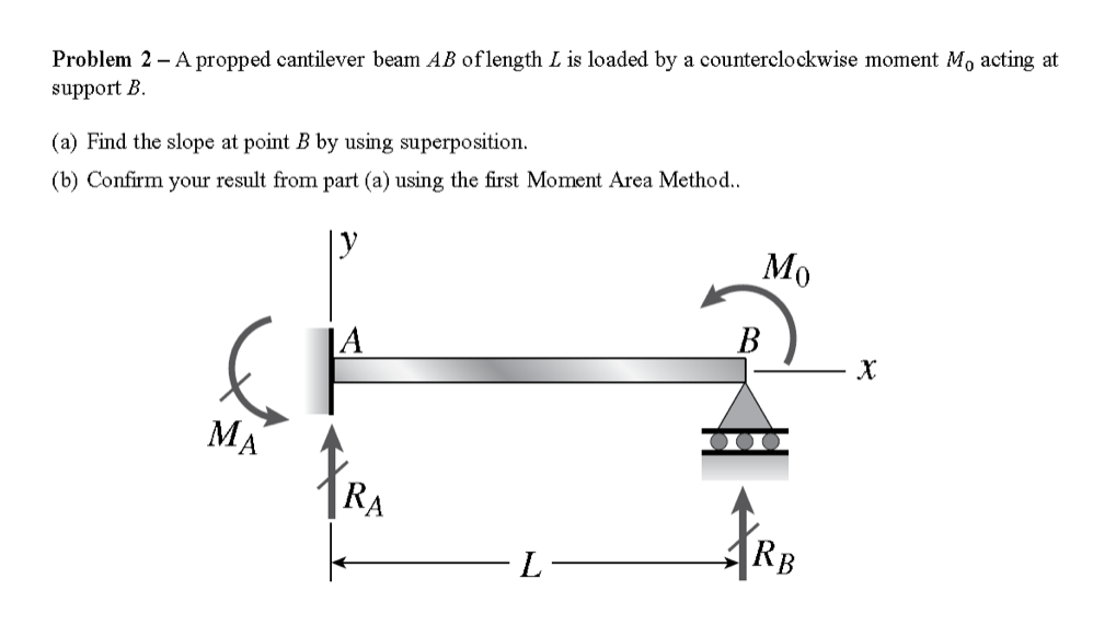 Solved Problem A Propped Cantilever Beam Ab Of Length L Chegg Com