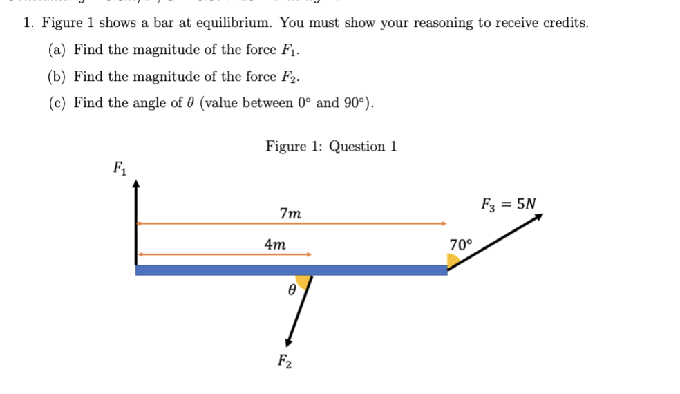 Solved 1. Figure 1 Shows A Bar At Equilibrium. You Must Show | Chegg.com