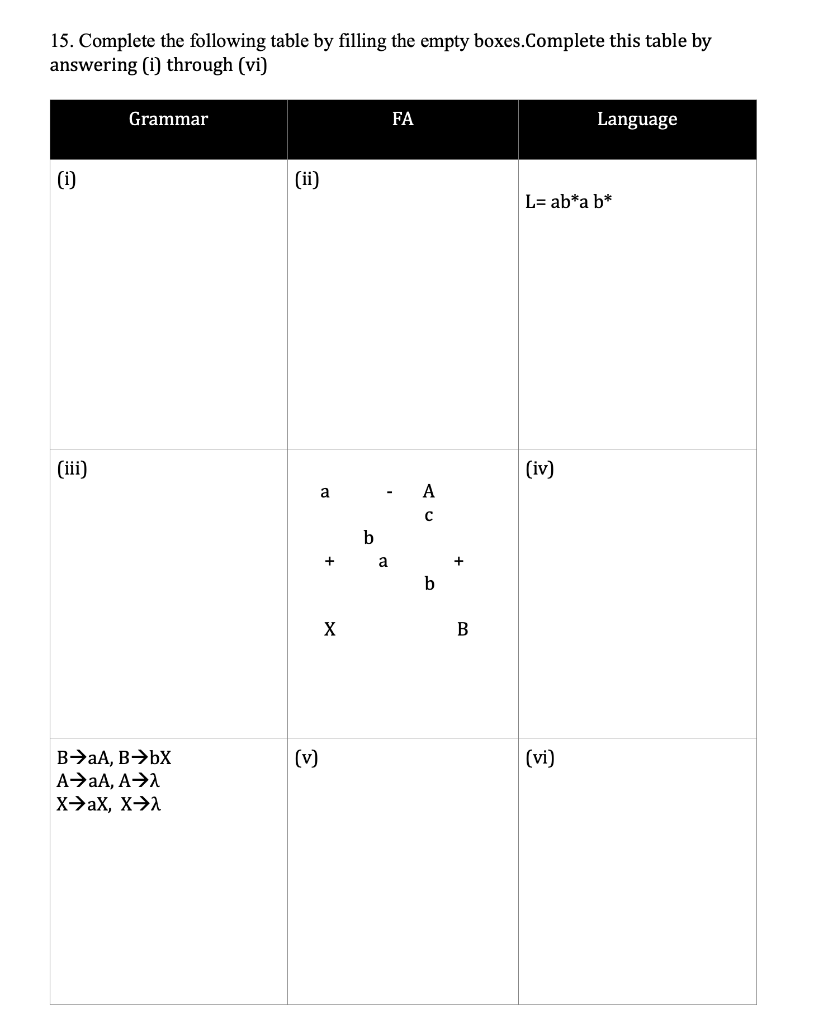 Solved 15. Complete the following table by filling the empty | Chegg.com